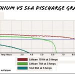 LiFePO4 සහ ලිතියම්-අයන