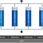 18650 ලිතියම් බැටරි සම්බන්ධතාවය