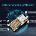 BMS ගැන ඔබ කොපමණ දන්නවාද?