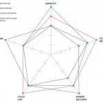 NiMH නැවත ආරෝපණය කළ හැකි බැටරි වල වාසි